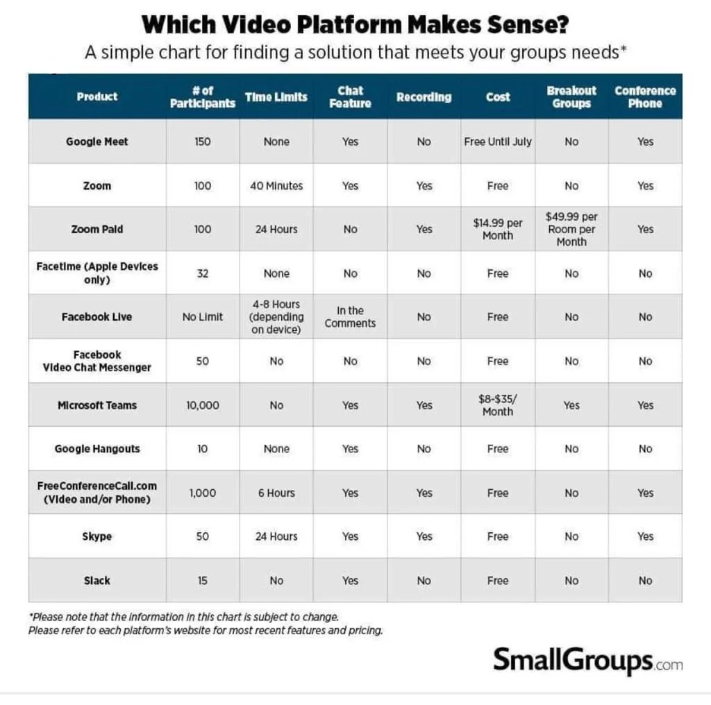 All video conferencing applications details.