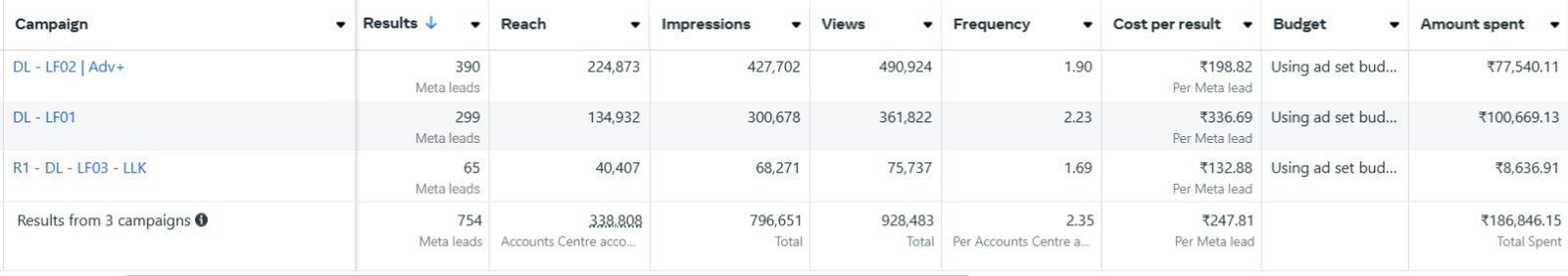 Performance marketing for industrial and hospitality brands