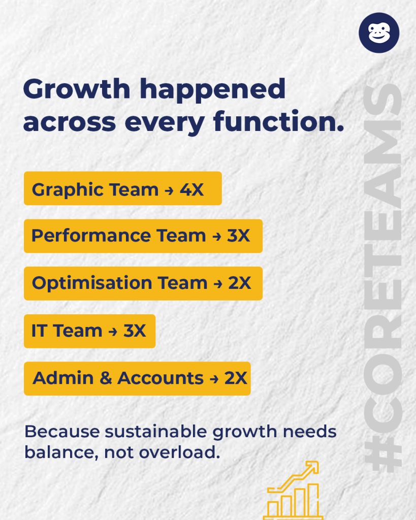 Marketing Agency Expansion