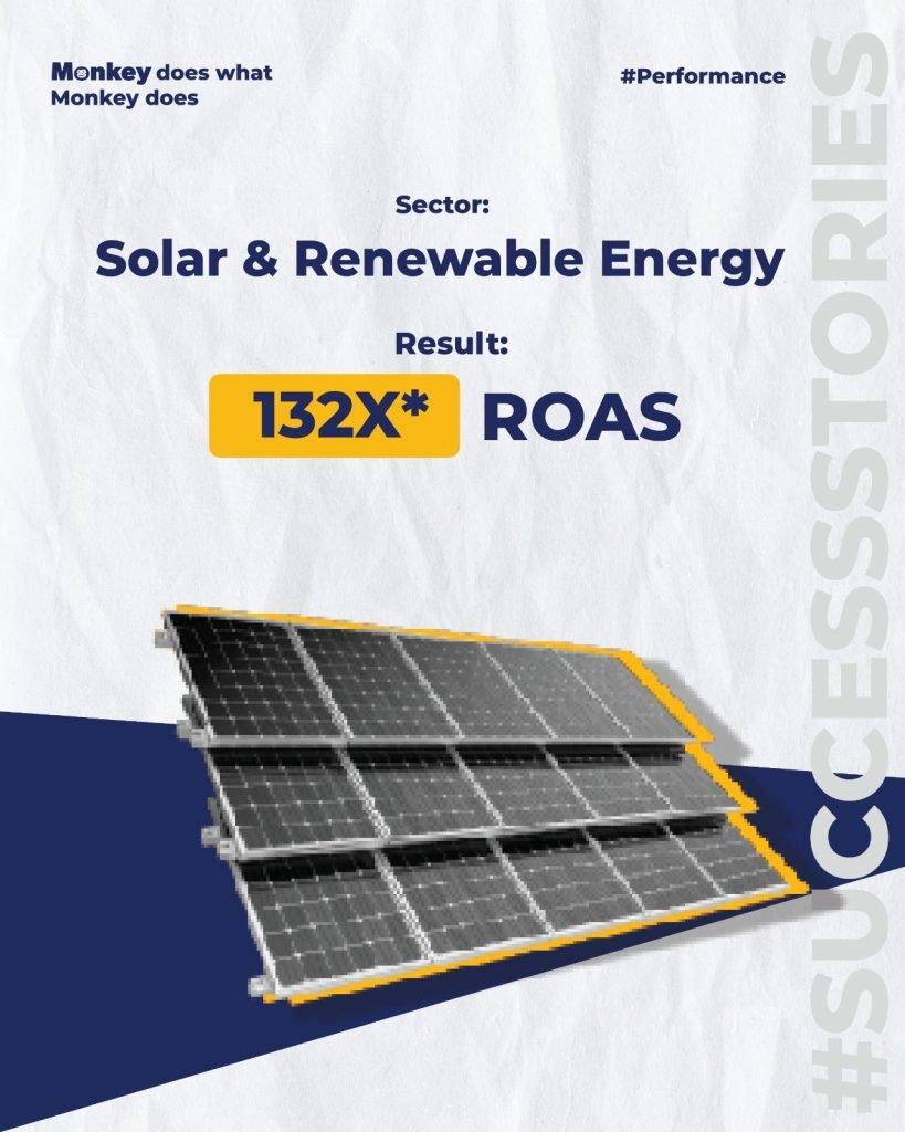 Performance Marketing Results