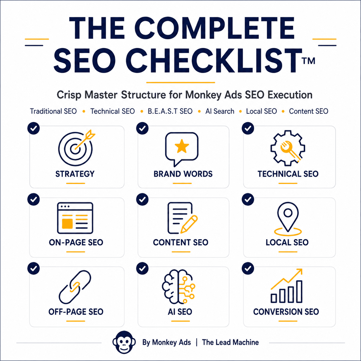 Complete SEO Checklist for SEO Execution | Monkey Ads