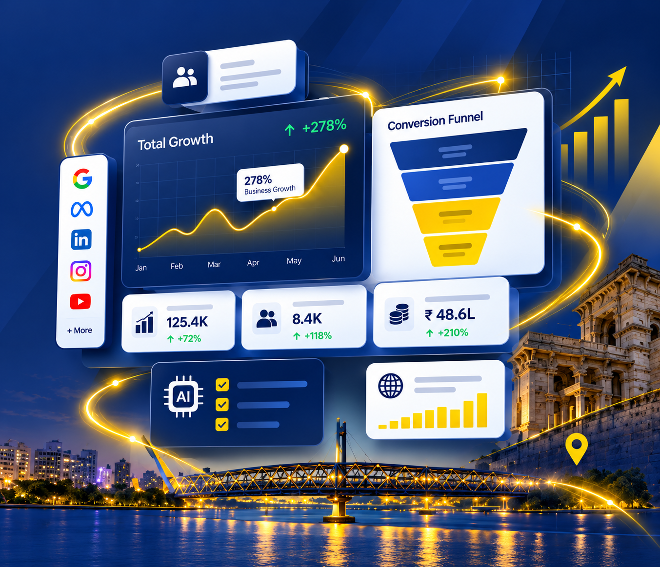 Monkey Ads Ahmedabad Growth System